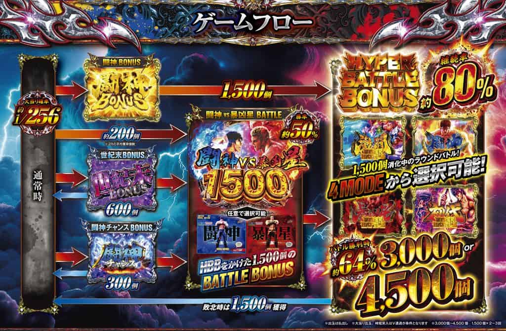 e Hokuto no Ken Gekitō pachinko, screenshot 1